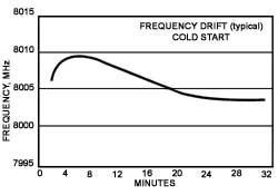 Model 8001-MHz Graph