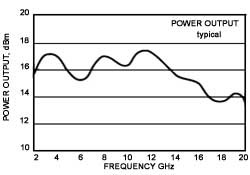 Model 8003-dBm Graph