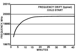 Model 8003-MHz Graph